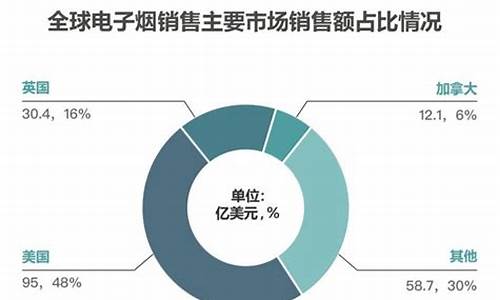 电子烟重新上架销售了吗?电子烟重新上架要多久 电子烟重新上架销售了吗?电子烟重新上架要多久