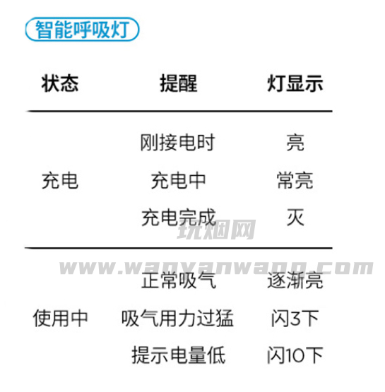 relx悦刻一代、二代、三代、四代、五代、指示灯光说明