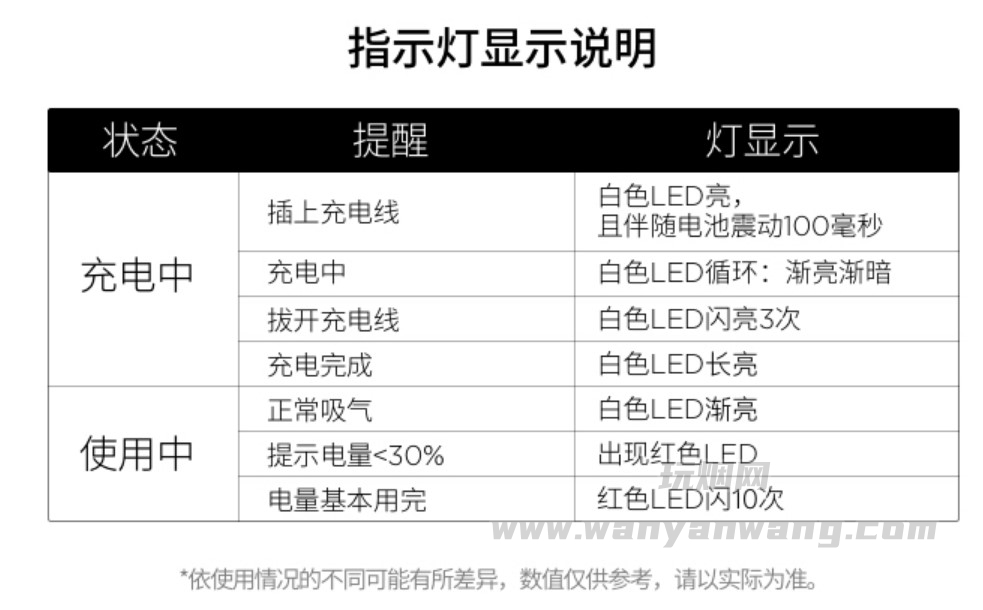relx悦刻一代、二代、三代、四代、五代、指示灯光说明
