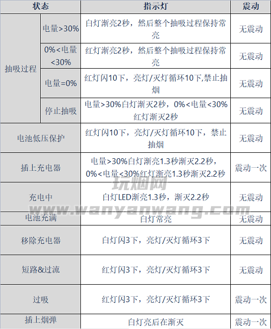 relx悦刻一代、二代、三代、四代、五代、指示灯光说明