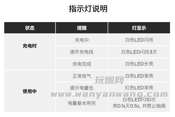 relx悦刻一代、二代、三代、四代、五代、指示灯光说明
