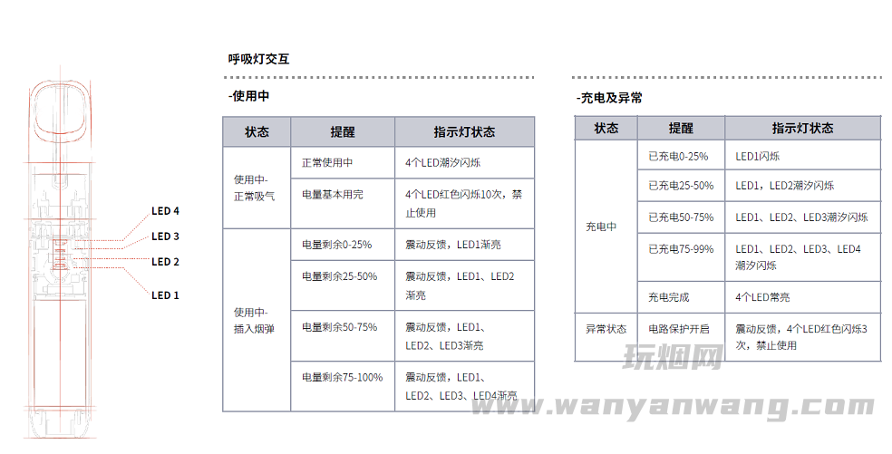 relx悦刻一代、二代、三代、四代、五代、指示灯光说明