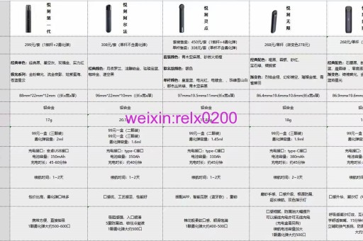 悦刻进口烟弹在哪买? 悦刻进口烟弹在哪买?