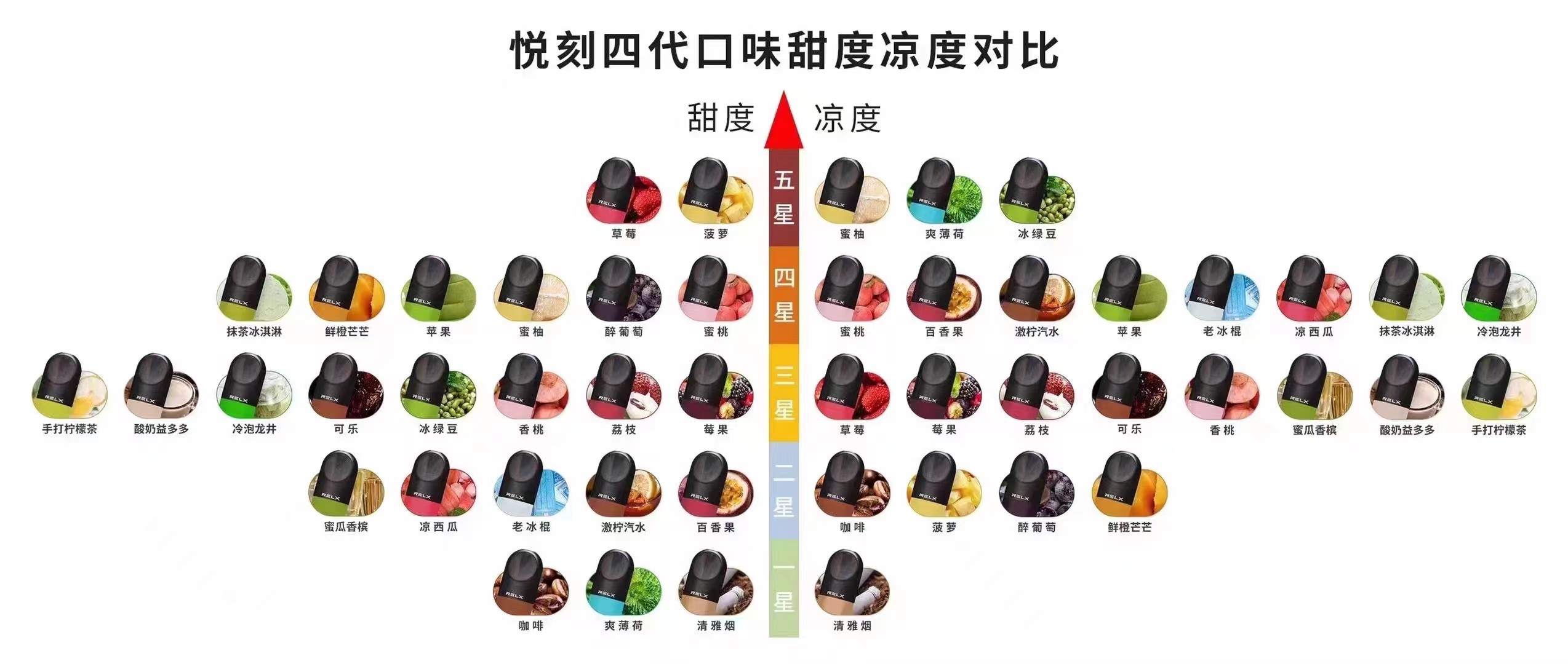 relx悦刻一代口味货源价格表?悦刻一代口味全部 relx悦刻一代口味货源价格表?悦刻一代口味全部