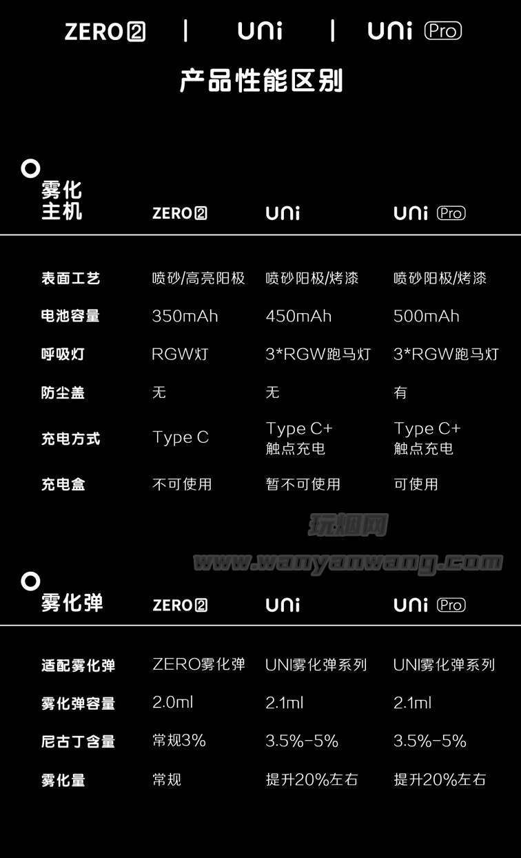 YOOZ二代和五代有什么区别？