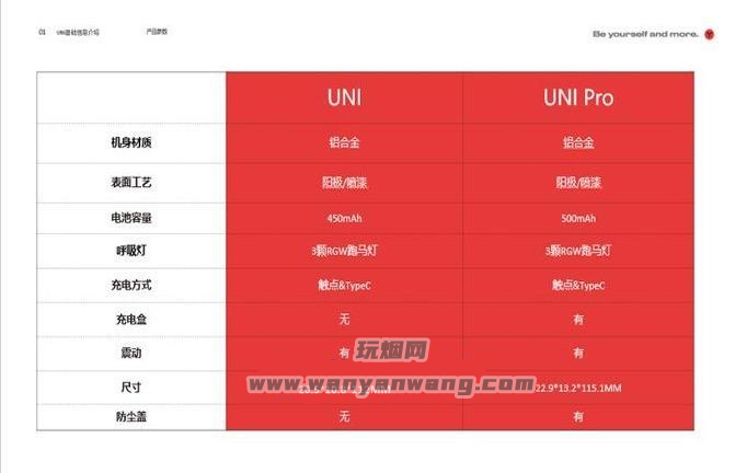 YOOZ柚子五代（UNI Pro）上市-价格图片功能详解