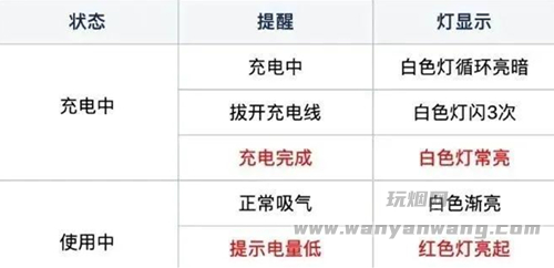 悦刻二代怎么样？悦刻二代阿尔法值得入手吗？