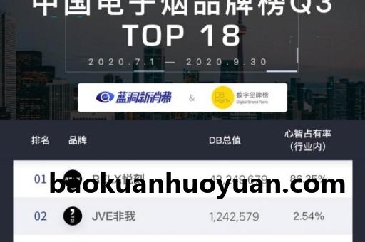 悦刻在哪里可以买到? 悦刻在哪里可以买到?